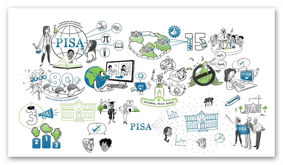 Функциональная грамотность 2023 2024. Креативность мышления Pisa. Креативное мышление Пиза. Креативное мышление функциональная грамотность. Задания на креативное мышление Pisa.